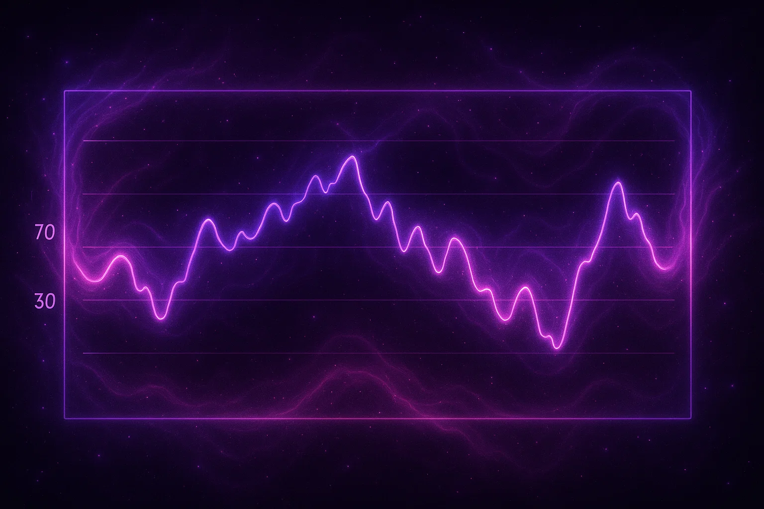 RSI란?