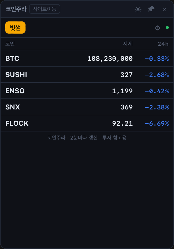 실제 코인주라 위젯 다크모드 캡처. 빗썸 탭에서 BTC, SUSHI, ENSO, SNX, FLOCK의 시세와 변동률을 표시한 화면